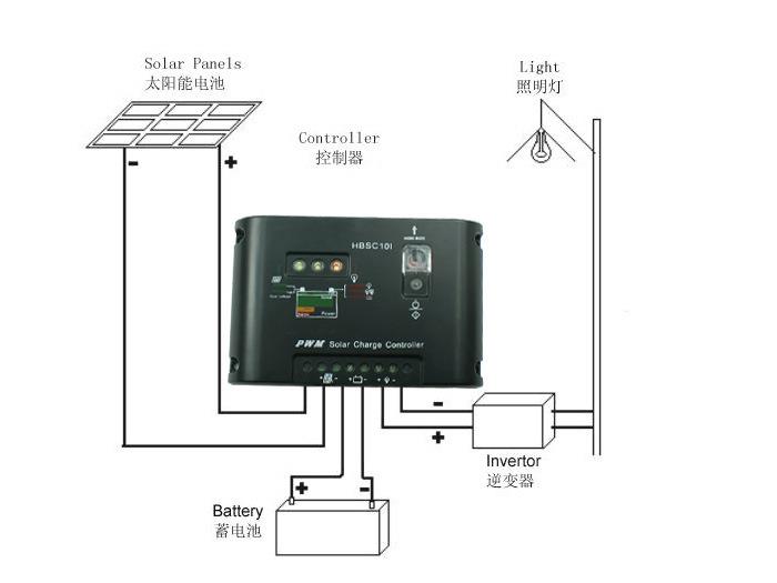 LED路灯是怎样实现光控的?